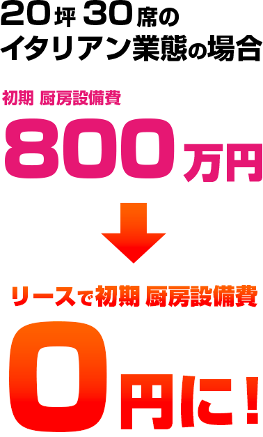 20坪30席のイタリアン業態の場合 初期厨房設備費 800万円 → リースで0円に!