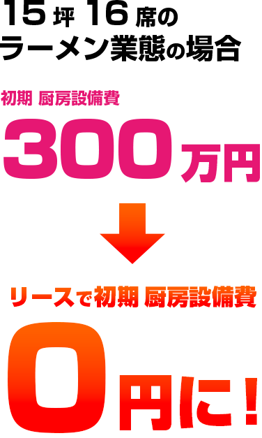 15坪16席のラーメン業態の場合 初期厨房設備費 300万円 → リースで0円に!